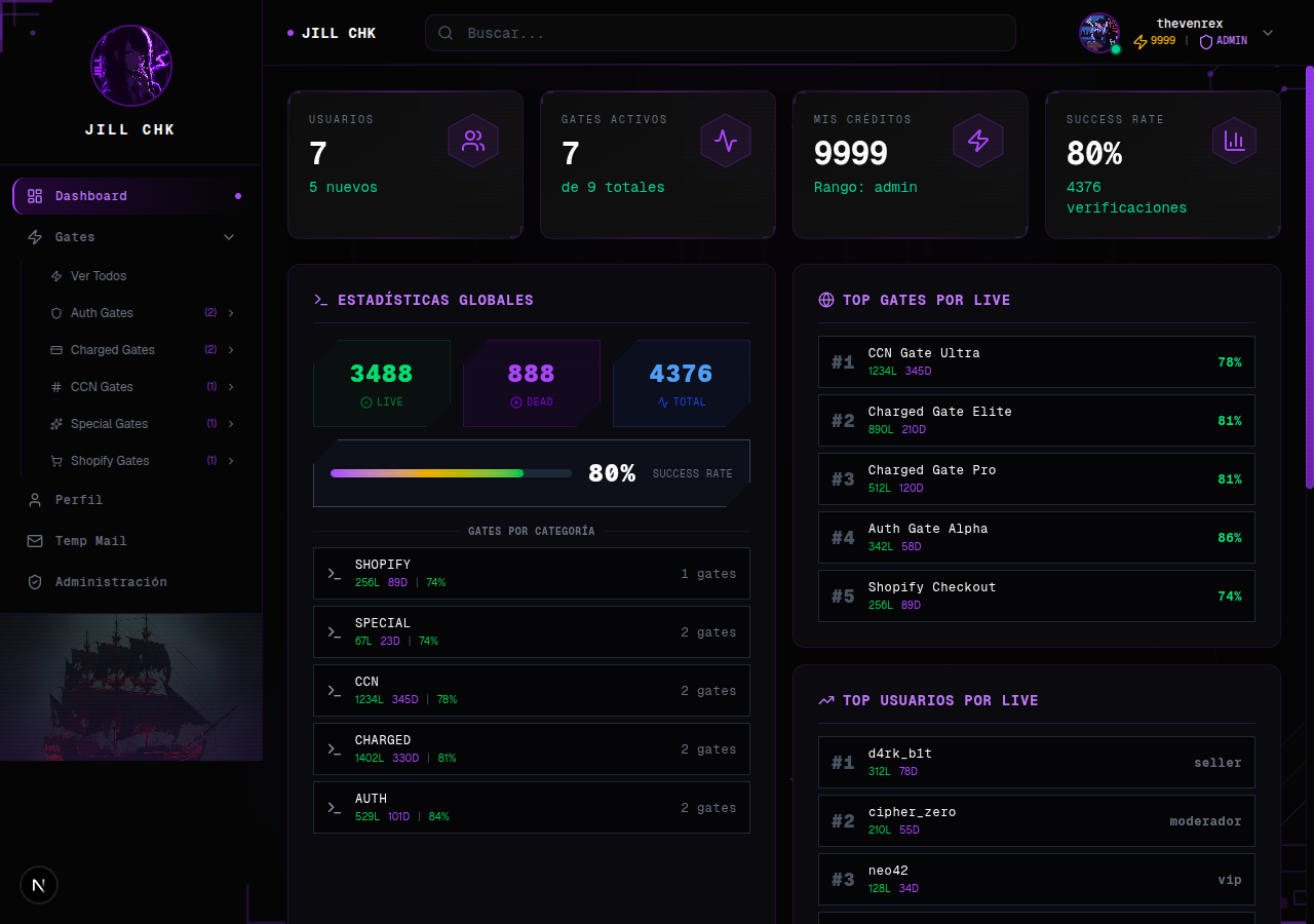 JILL CHK Cyberpunk Dashboard Mockup